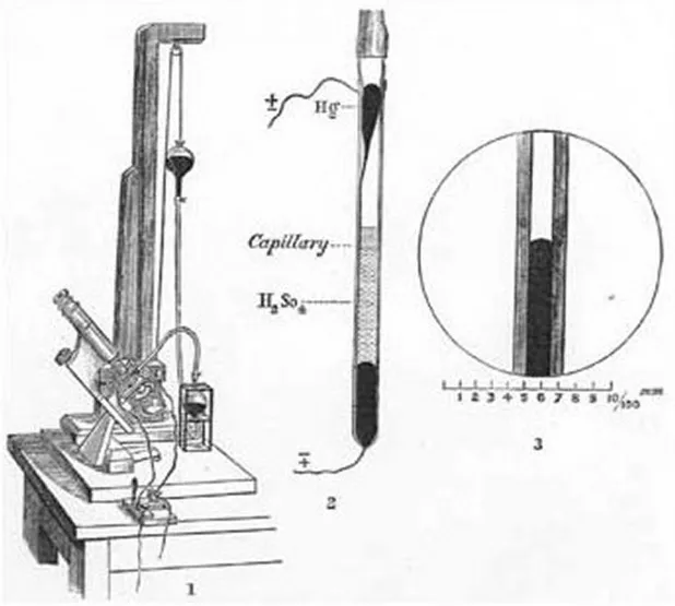 Historical electrocardiograph setup showing an early Einthoven-era machine used to record cardiac electrical activity