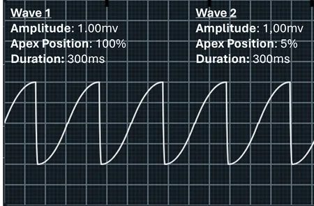 Image of multiple waves chained together