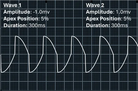 Image of multiple waves chained together